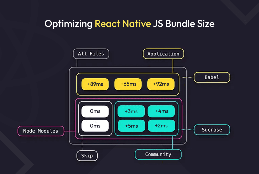 react-native-bundle-size-optimization