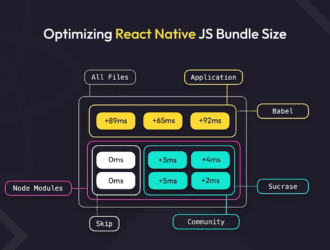 react-native-bundle-size-optimization